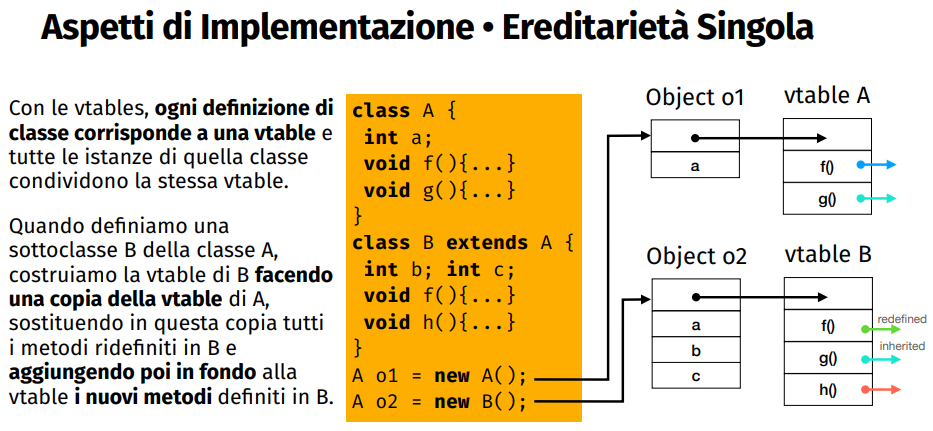 image/universita/ex-notion/Classi OOP/Untitled 13